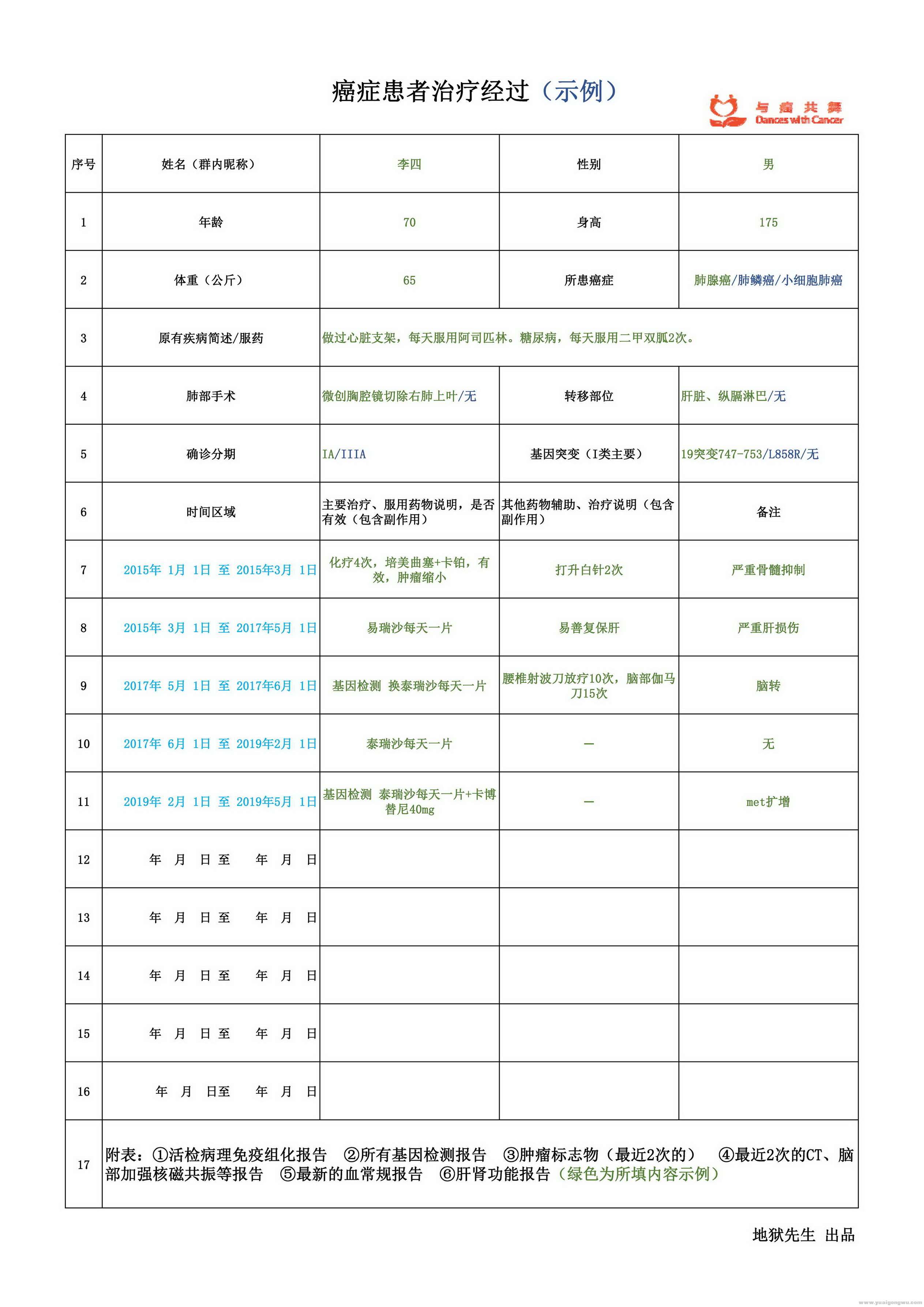 治疗经过模板_页面_1_调整大小.jpg