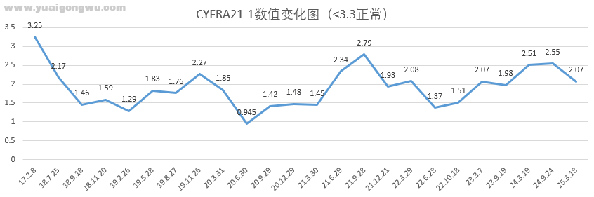 CYFRA21-1.PNG